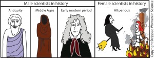Science_history