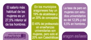 DATOS MUJER